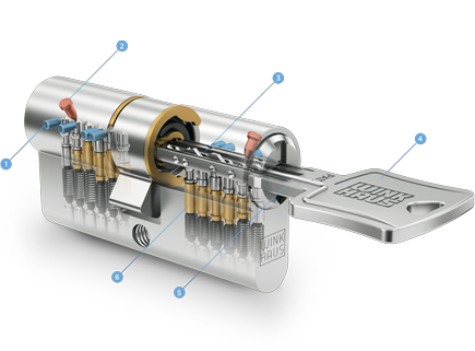 Winkhaus N-tra+ Doppelzylinder (Einzelschließung) – Bild 4